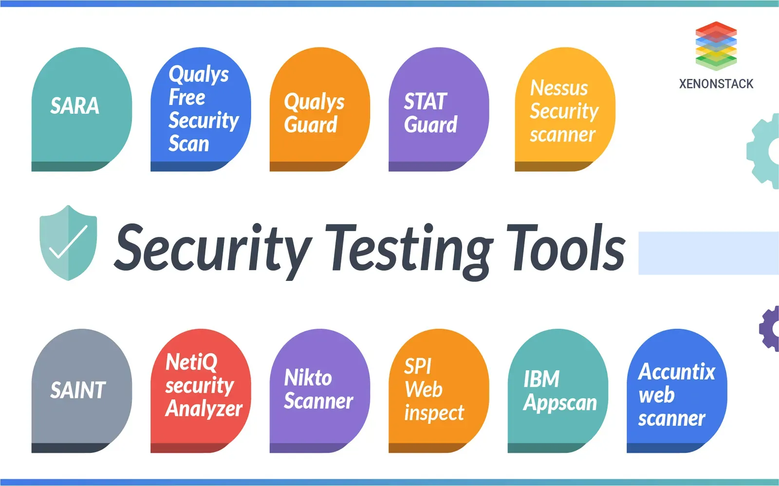DevOps Security Tools Professionals Recommend
