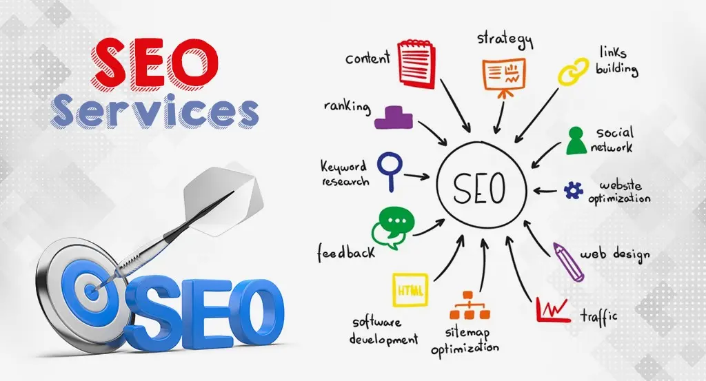 Leading the Digital Frontier: The Top SEO Companies of 2025