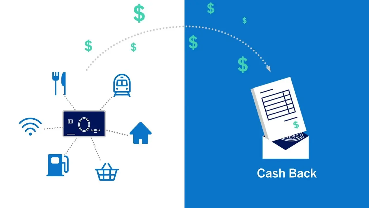 Top Cash Back Credit Cards for Your Business in 2025