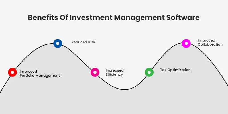 Best Investment Portfolio Management Software Tools in 2025