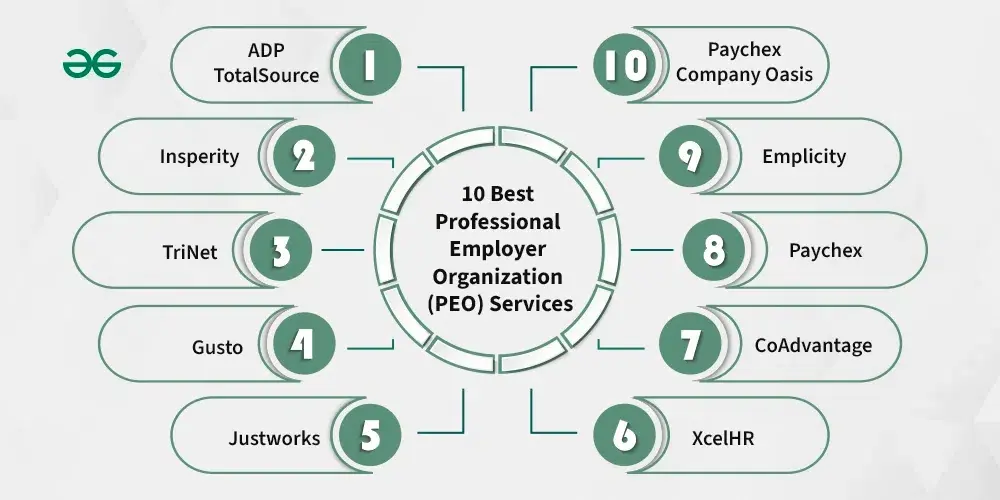 Best Professional Employer Organization (PEO) Services in 2025