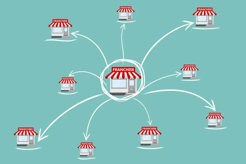 Top Franchise Opportunities in 2025: How to Choose the Right One