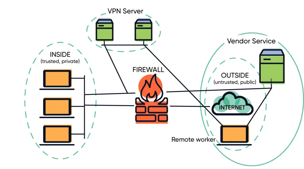 Zero Trust Architecture Explained: Principles and Implementation