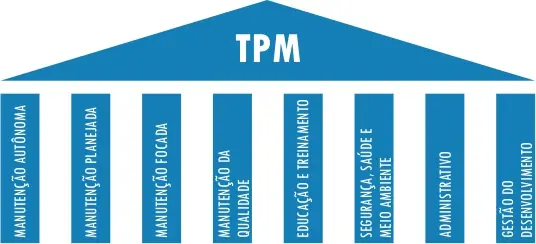 TPM: Guia Completo da Gestão da Produtividade Total